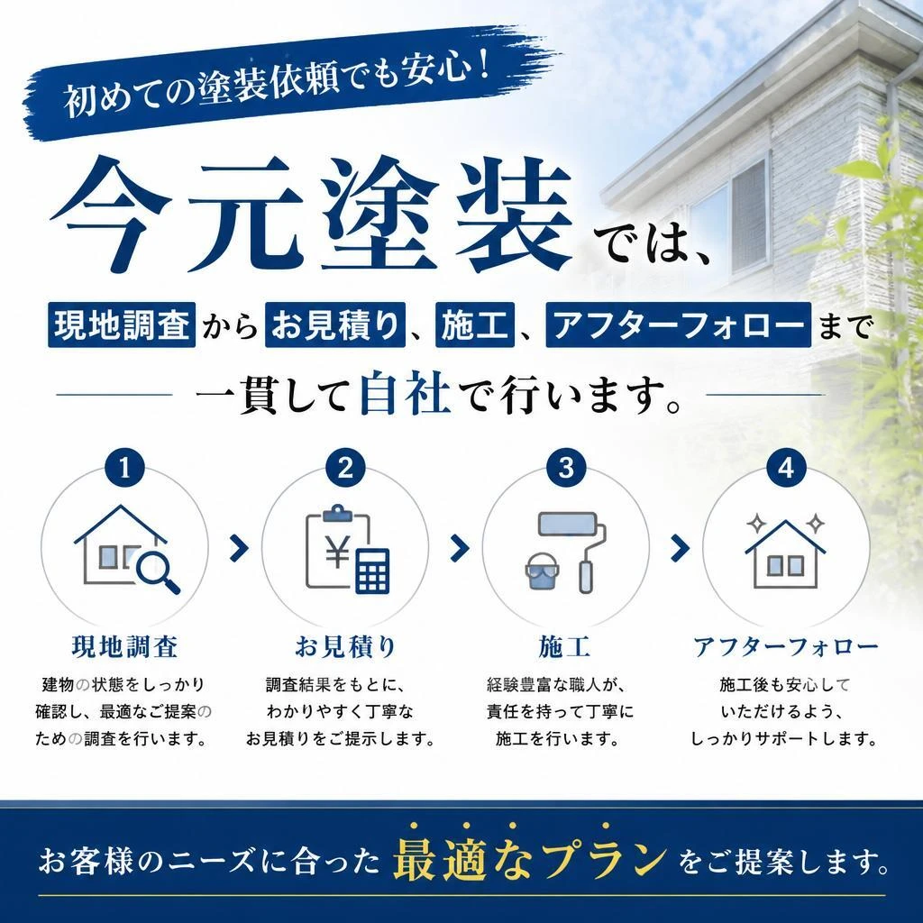 施工の流れと安心の事前調査